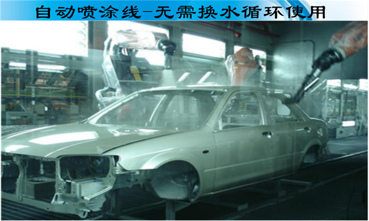 自動(dòng)噴漆線AB劑場(chǎng)景